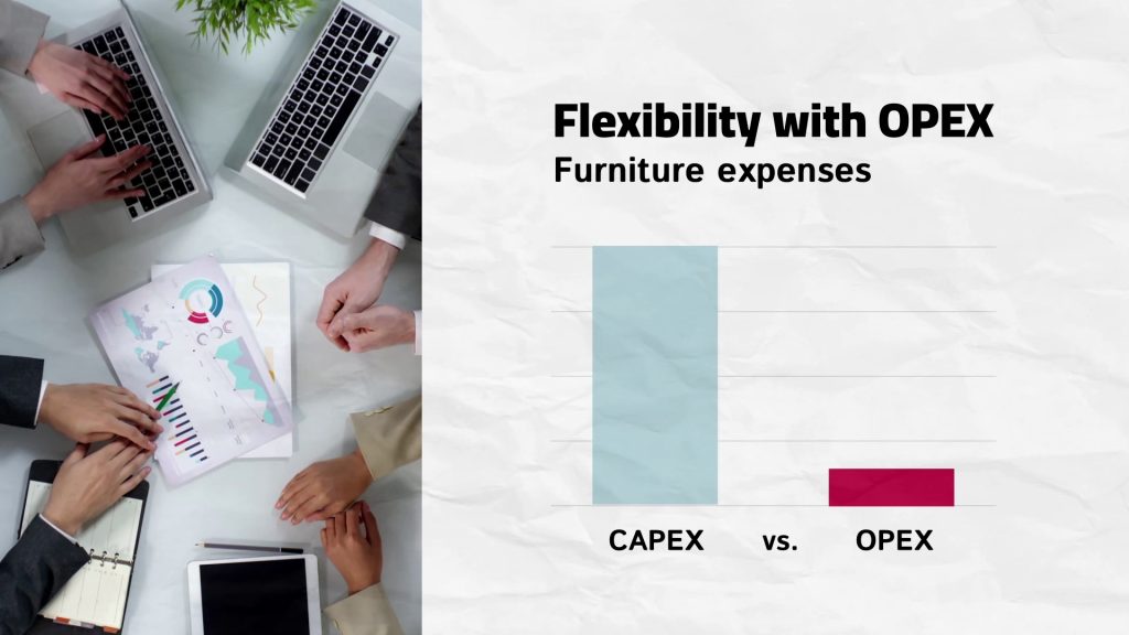 Bar chart comparing capital expenses and operational expenses in furniture investment