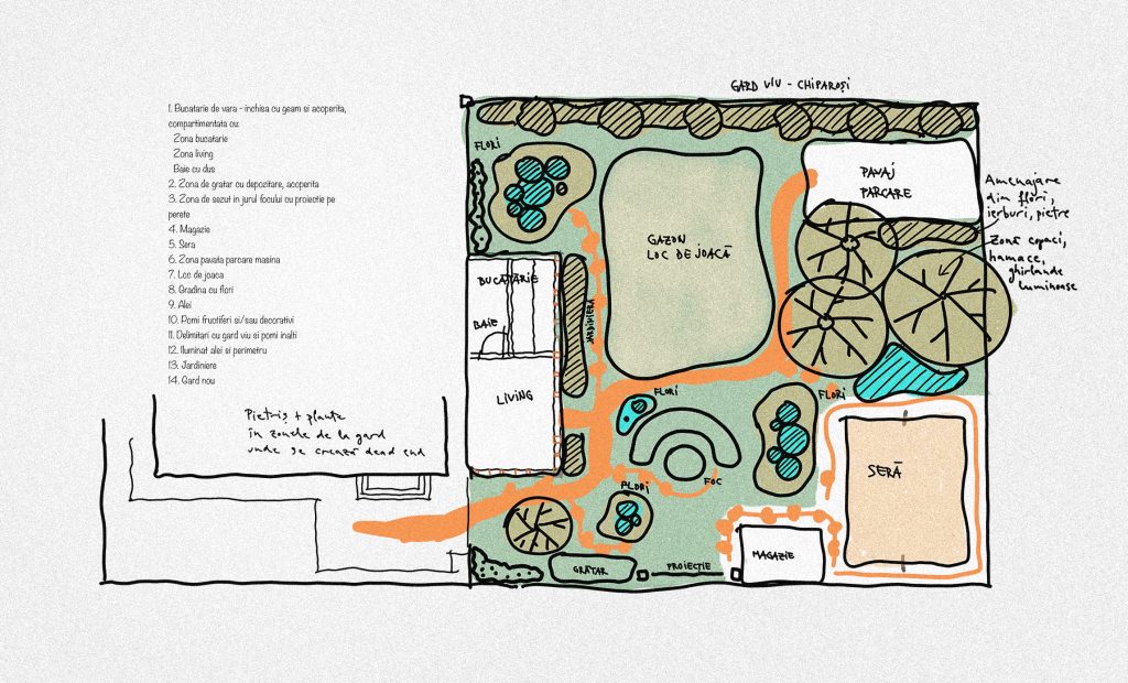 schita de amenajare gradina cu zone functionale bucatarie de vara loc de joaca sera alei si spatii verzi intr-un plan de design exterior